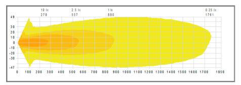 Phoenix w9 Gen 2 LED-Extraljus