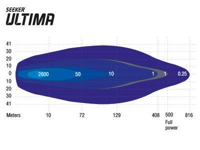 Seeker Ultima 20 LED-ramp