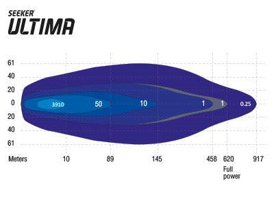 Seeker Ultima 30 LED-ramp