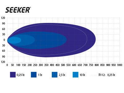 Seeker Ultima 30 Curved LED-ramp