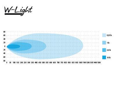 W-light Impulse III 180W LED-ramp