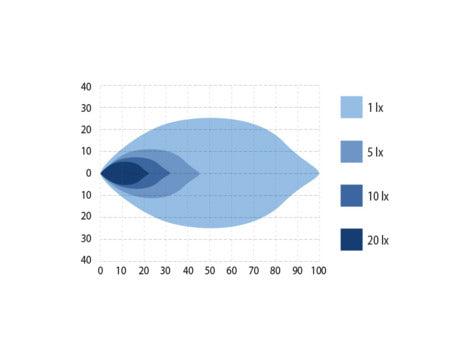 Optibeam Octax 8.0 Arbetsbelysning