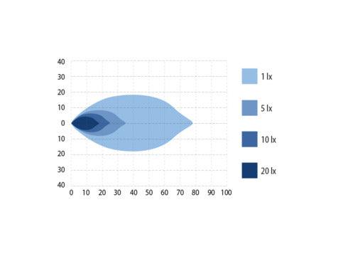 Optibeam Octax 4.0 Arbetsbelysning